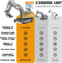 17 Channel High Power Remote Control Excavator 2.4 Ghz